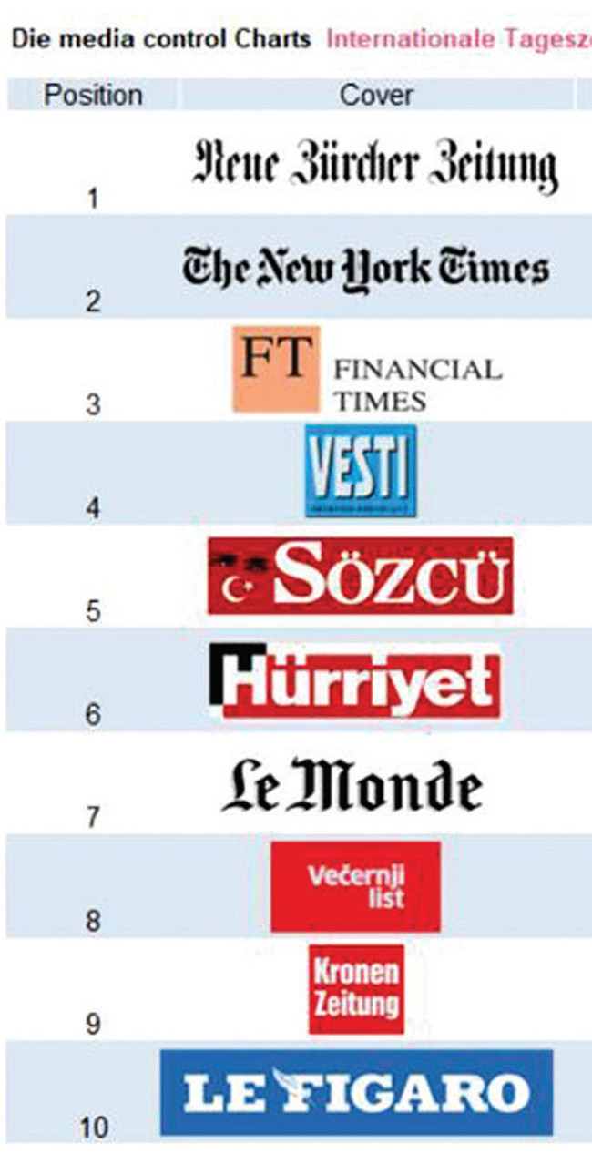Sözcü gazetesinden Avrupa başarısı - Resim : 1