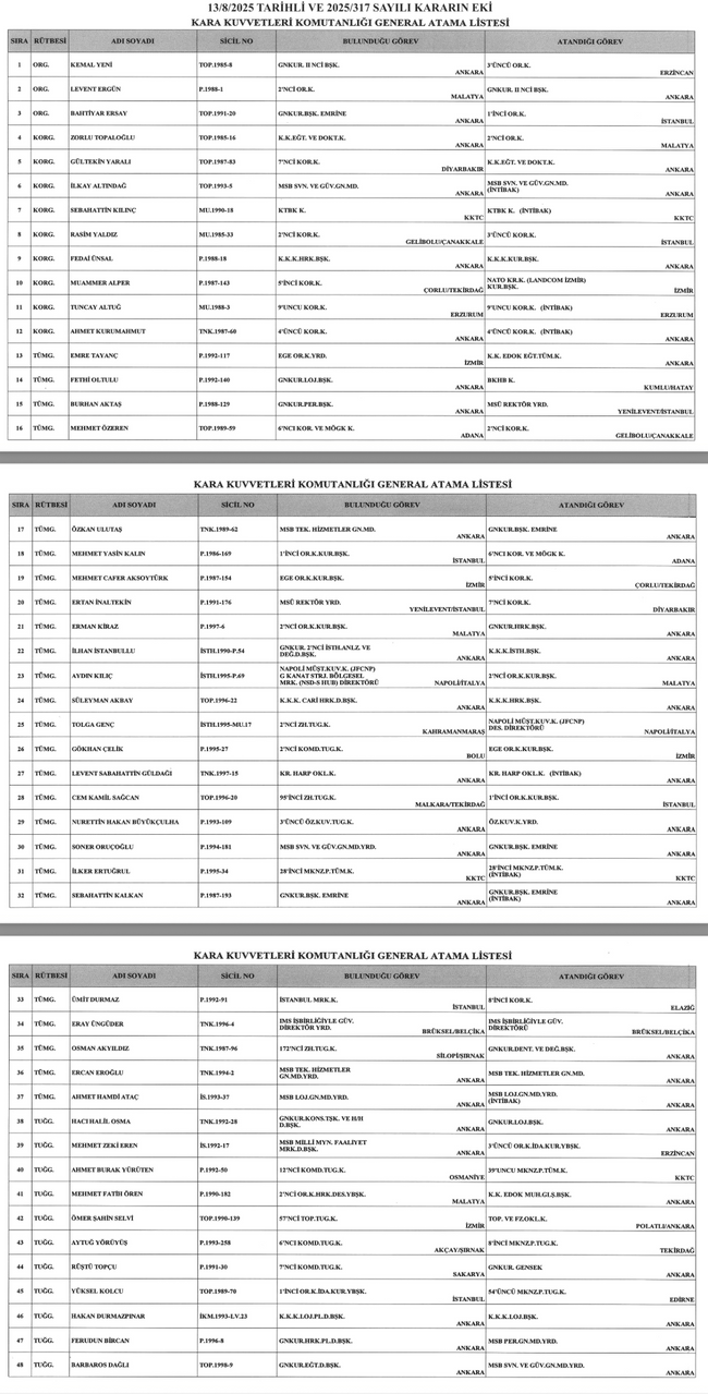 Erdoğan’dan gece yarısı üst düzey atamalar! Resmi Gazete’de yayımlandı… - Resim : 2
