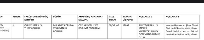Rektör, korumasını öğretim görevlisi yaptı! - Resim : 1