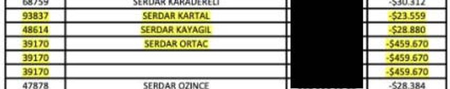 Sedat Peker'in kumar listesinden Serdar Ortaç ve Enginyurt çıktı - Resim : 1