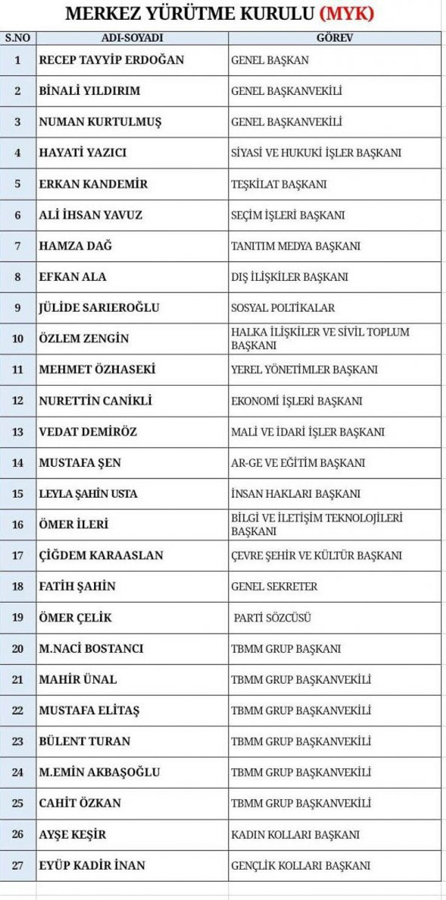 Cumhurbaşkanı Erdoğan'ın 26 kişilik A Takımı belli oldu! Binali Yıldırım'a yeni görev - Resim : 1