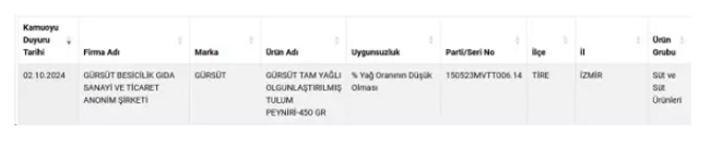 Ünlü peynir markası iflas bayrağını çekti - Resim : 1