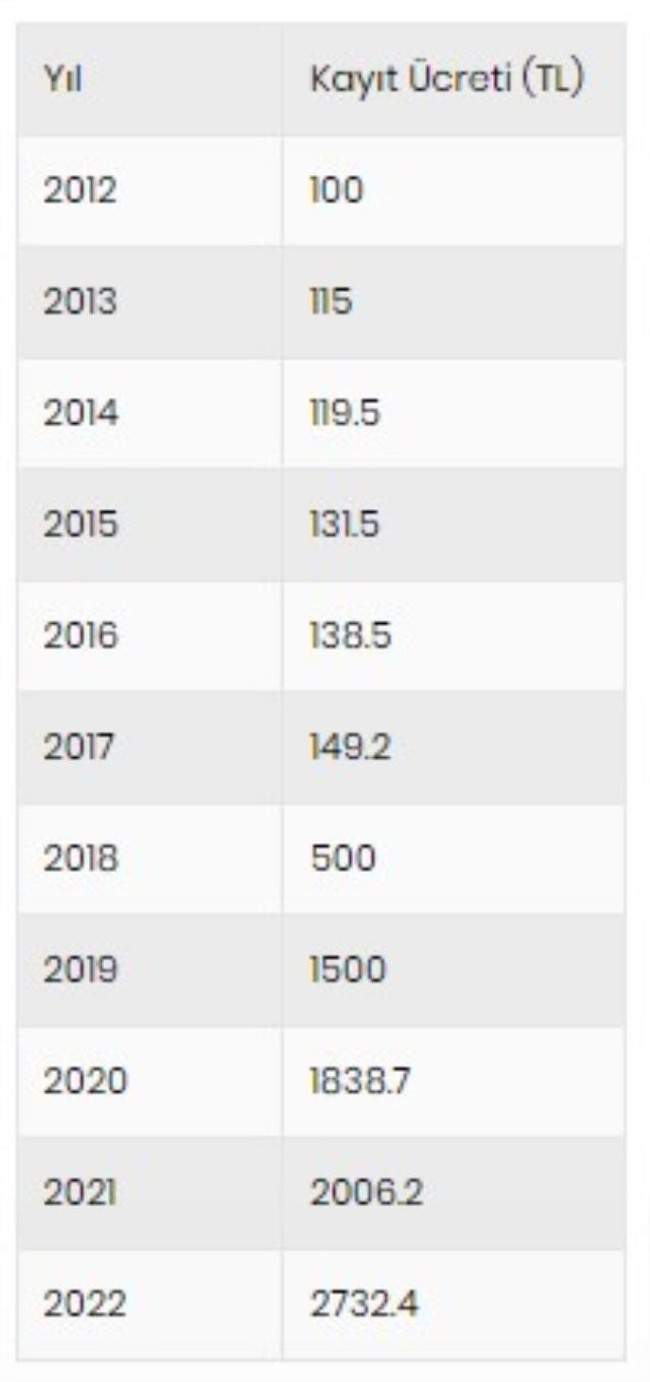 Yurt dışından telefon getirenler dikkat! IMEI kayıt ücretine büyük zam! - Resim : 1