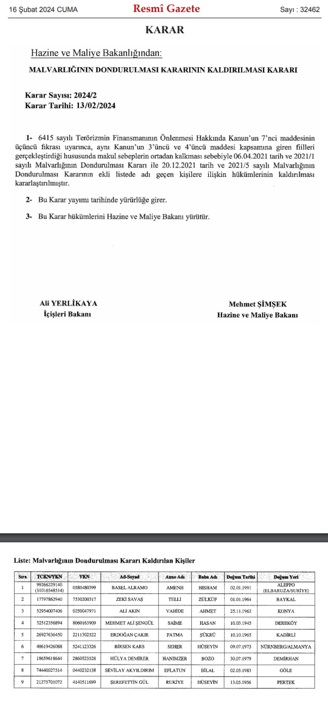 9 kişinin malvarlığının dondurulması kararı kaldırıldı! - Resim : 1
