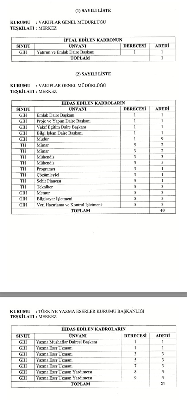 Bazı kurum ve kuruluşların yapısında değişiklik! Cumhurbaşkanlığı Kararnamesi Resmi Gazete'de - Resim : 2