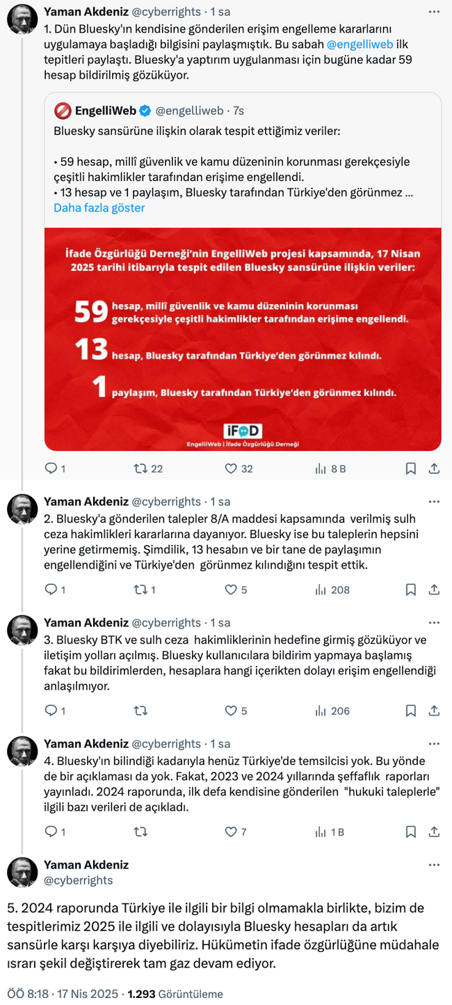 Bluesky'a da sansür geldi! 13 hesap engellendi… - Resim : 1
