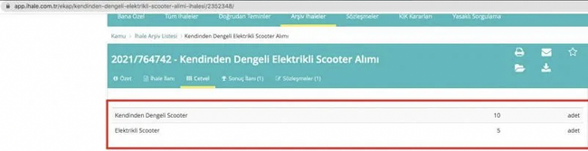 İBB'den otomobil fiyatına scooter alımı! Ödeyeceği miktar şoke etti - Resim : 2