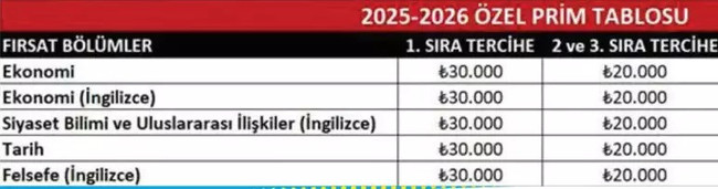 Üniversite tercih döneminde komisyon iddiası! Belirli vakıf üniversitelerine yönlendiriliyorlar… - Resim : 1