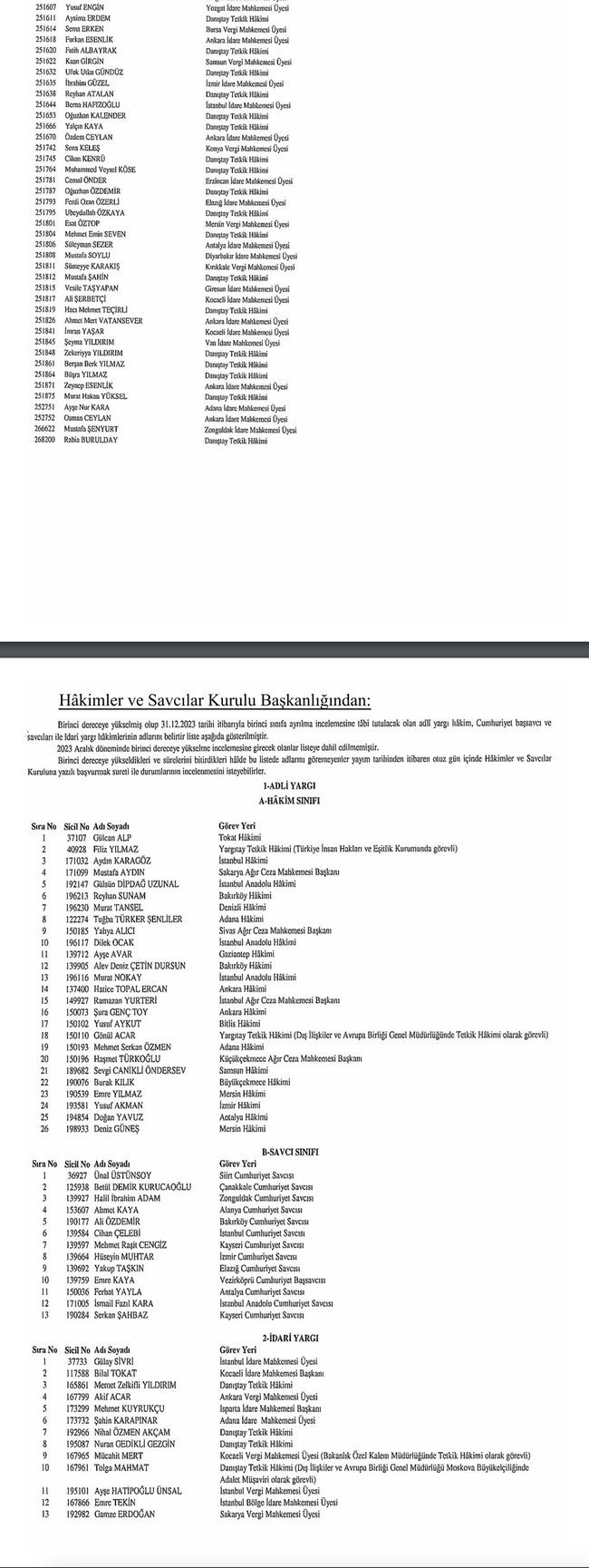 HSK kararları Resmi Gazete'de yayımlandı! İşte hakim ve savcı atamaları… - Resim : 4