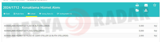 Balıkesir Konaklama Belediyesi! Konaklamaya 60 milyon harcayacak.. - Resim : 3