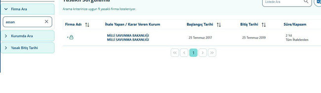 Bir değil iki defa ihaleden men edilmiş! Suçlamalar bir hayli vahim… - Resim : 3