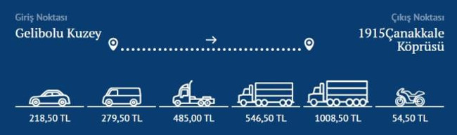 1 haftalık ücretsiz dönem sona erdi! İşte aracına göre Çanakkale Köprüsü geçiş ücretleri - Resim : 3