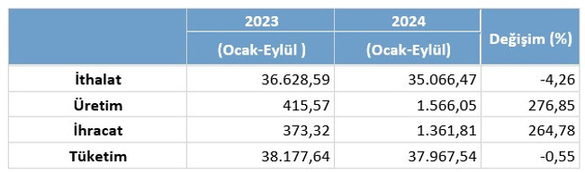 Doğal gaz faturaları ile ilgili kötü haber! Yeni yılla birlikte… - Resim : 1