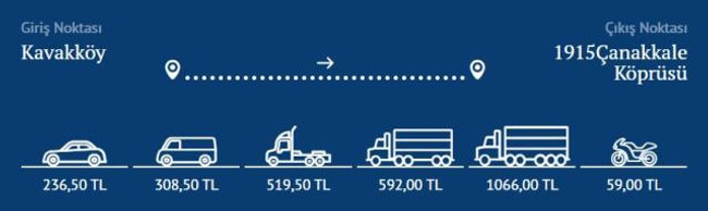 1 haftalık ücretsiz dönem sona erdi! İşte aracına göre Çanakkale Köprüsü geçiş ücretleri - Resim : 2