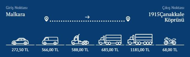 1 haftalık ücretsiz dönem sona erdi! İşte aracına göre Çanakkale Köprüsü geçiş ücretleri - Resim : 1