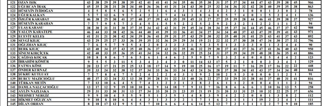 Özgür Özel'in listesi firesiz onay aldı! CHP'nin A takımı belli oldu! - Resim : 1