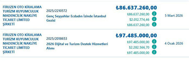 Duyuruya 97, geziye 86 milyon harcayacak! Borcu için arsa satıyor… - Resim : 5