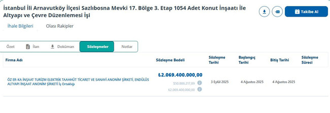 Yok artık Topuklu Efe! İki konsere 18 milyon 100 bin TL ödedi! - Resim : 4