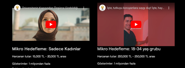Sosyal medyada kim ne kadar para harcadı? Meta'dan 'siyasi reklamlar' analizi - Resim : 2