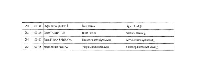 278 hakim ve savcının ataması yapıldı! Karar, Resmi Gazete’de… - Resim : 9