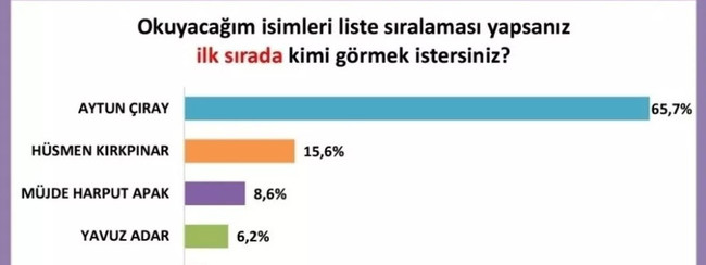 Aytun Çıray'dan Akşener'e sert çıkış! “Temayül yoklaması uyduruktu, bile bile meşru kabul etti” - Resim : 1