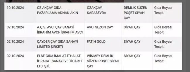 Bakanlık ifşa etti! Bu markalardan çay içmeyin - Resim : 1