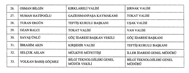 Erdoğan'dan gece yarısı flaş atama kararları! Kritik görevdeki isimler değiştirildi - Resim : 2