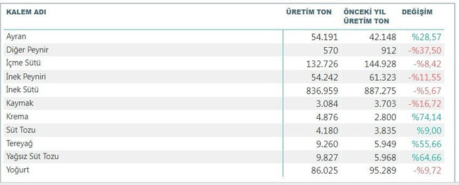 CHP'li Karabat'tan kritik uyarı: Temel gıda ürünlerinde kıtlık sürecine girdik - Resim : 1