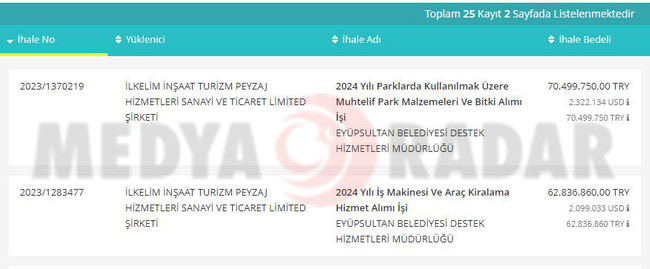 Eyüpsultan’dan ‘İlkeli’ ihale… İhaleler aynı şirkete gitti!    - Resim : 3