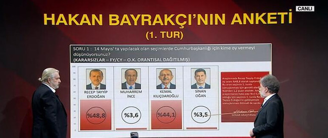 SONAR araştırmanın son anketi dengeleri değiştirir! Hakan Bayrakçı canlı yayında açıkladı - Resim : 2