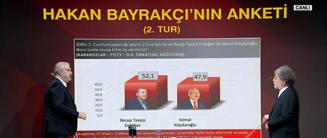 SONAR araştırmanın son anketi dengeleri değiştirir! Hakan Bayrakçı canlı yayında açıkladı - Resim : 1