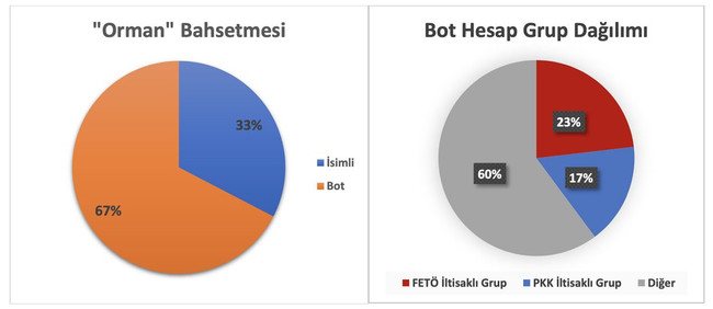 Emniyet Genel Müdürlüğü: Marmaris'teki yangınla ilgili paylaşımlara işlem başlatıldı - Resim : 2