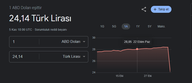 Dolar bir anda çakıldı, görenler hayrete düştü - Resim : 1