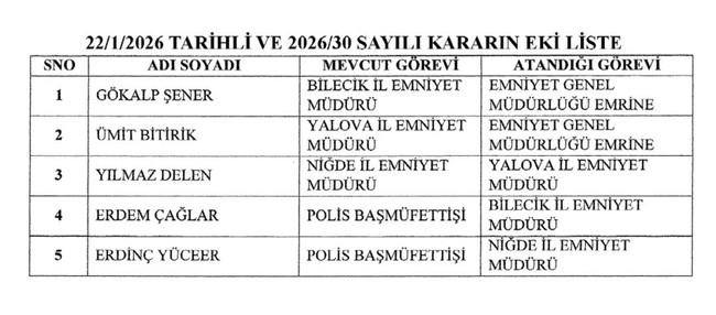 Resmi Gazete'de yayımlandı: Yalova dahil 3 ilin emniyet müdürü değişti - Resim : 2