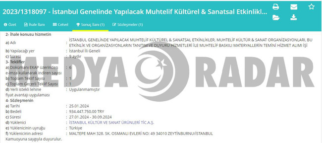 İmamoğlu ‘kültüre’ doymadı! Kültür ve sanata 934 milyon harcayacak… - Resim : 1