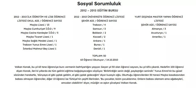 Volkan Konak'ın yaptığı yardımlar ortaya çıktı! O detay ise kahretti... - Resim : 1