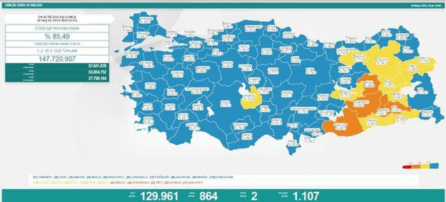 Koronavirüs vaka sayısı belli oldu! Toplu taşımada maske zorunluluğu kalktı - Resim : 1