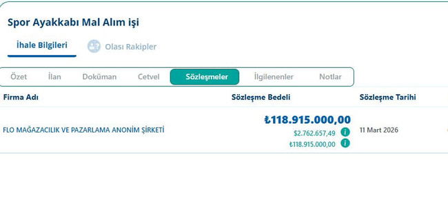 AK Partili belediyeye 170 bin çift ayakkabı satacak! Mehmet Büyükekşi'ye '10 numara' ihale… - Resim : 2
