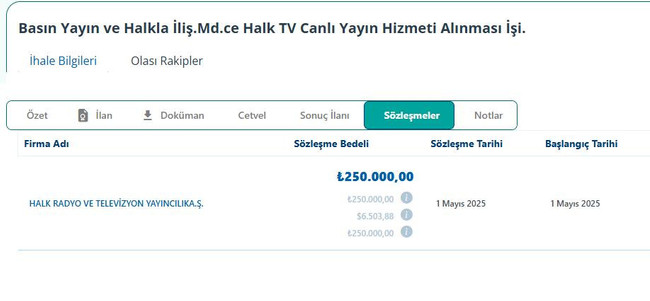 Habertürk'te artçı depremler kimleri vuracak? - Resim : 6