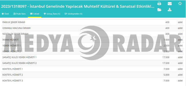 İmamoğlu ‘kültüre’ doymadı! Kültür ve sanata 934 milyon harcayacak… - Resim : 2