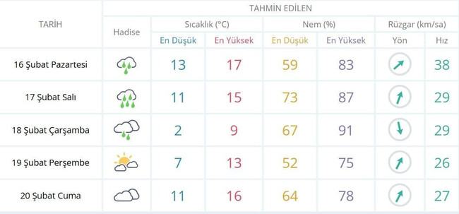 Bir anda bastıracak! İstanbul için kritik saat açıklandı - Resim : 2