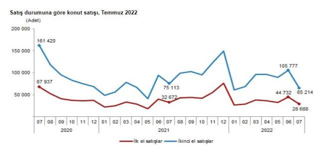 Türkiye'den en çok konut alan yabancılar sıralaması değişti! İlk sırayı o ülke kaptı - Resim : 2