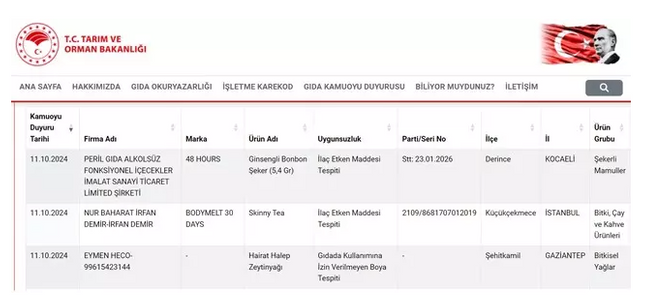 Çayın içinden çıkanlar mide bulandırdı! Üç firma daha listeye girdi - Resim : 1