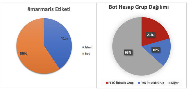Emniyet Genel Müdürlüğü: Marmaris'teki yangınla ilgili paylaşımlara işlem başlatıldı - Resim : 1