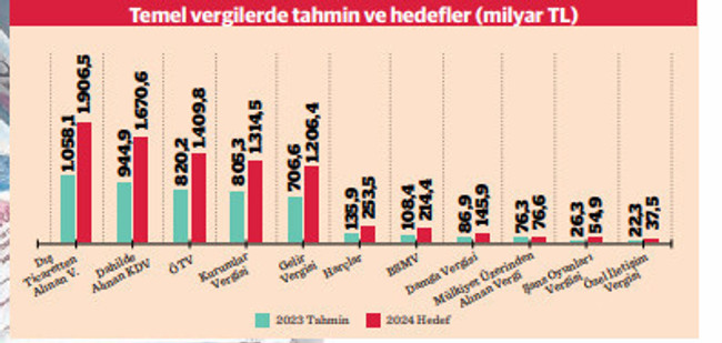 Yeni yıl, yeni zamlarla birlikte geliyor! İşte kalem kalem 2024 zamları… - Resim : 2