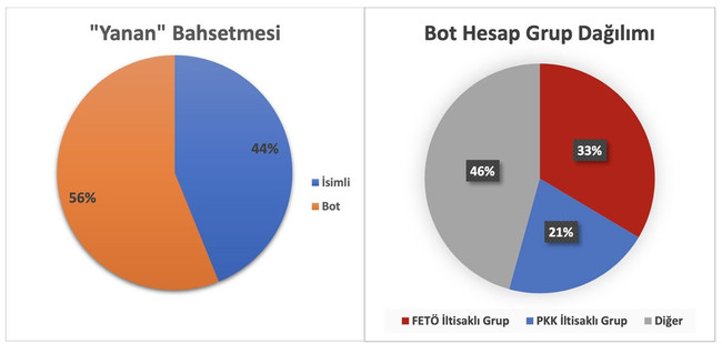 Emniyet Genel Müdürlüğü: Marmaris'teki yangınla ilgili paylaşımlara işlem başlatıldı - Resim : 3