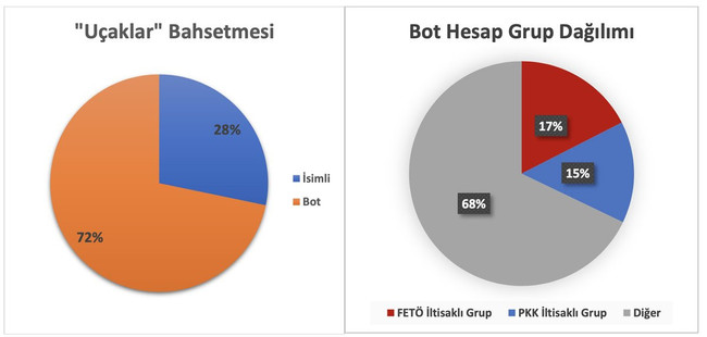 Emniyet Genel Müdürlüğü: Marmaris'teki yangınla ilgili paylaşımlara işlem başlatıldı - Resim : 4