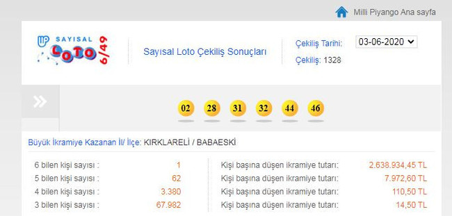 Anadolu Ajansı’ndan 'Sayısal Loto' skandalı! Herkesi ters köşe yaptı! - Resim : 3