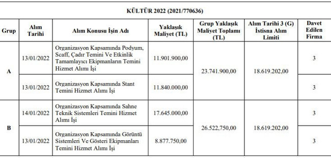 İBB'nin usulsüzlükleri 'pes' dedirtti! Sayıştay tespit etti… - Resim : 1
