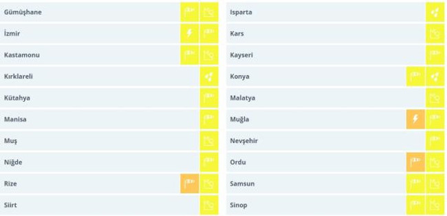 Dışarı çıkacaklar dikkat! Meteoroloji'den 56 ile sarı ve turuncu kodlu uyarı - Resim : 3